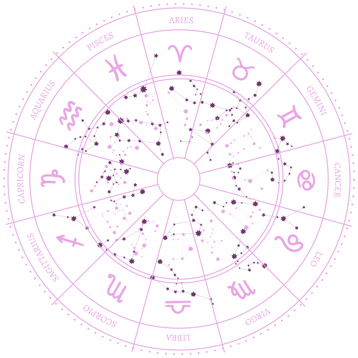 Astrology chart illustration