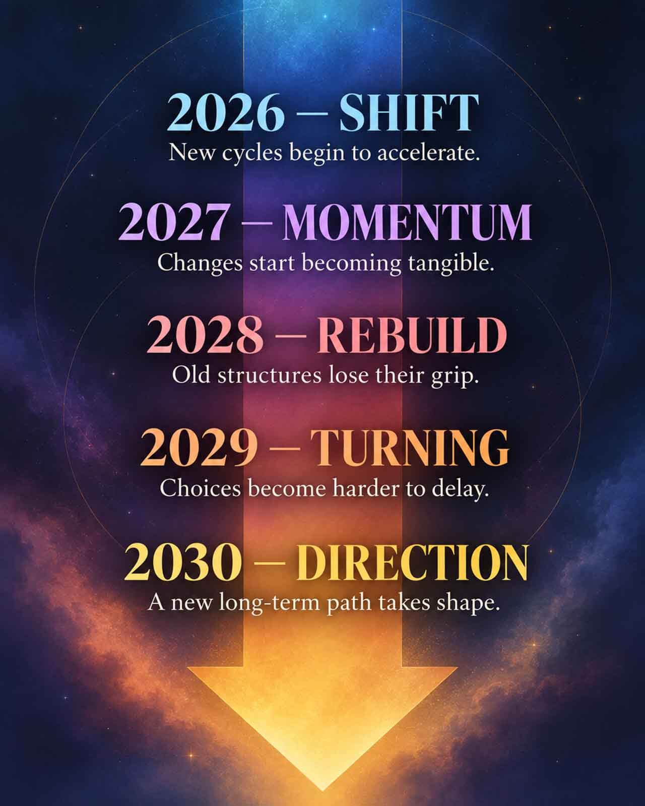 Why 2030?